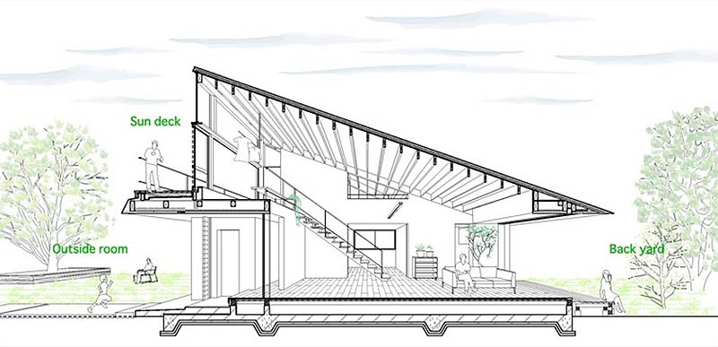 Projekt domu jednorodzinnego z dachem czterospadowym